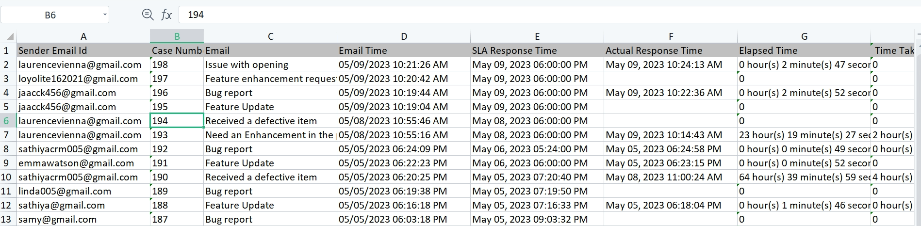 Cases - Email Within SLA Exported sheet